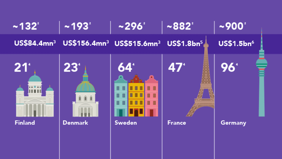 Open Banking Champions of the European Union