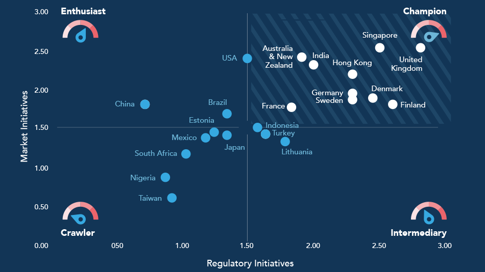 The 2020 Twimbit Open Banking Maturity Matrix – Global
