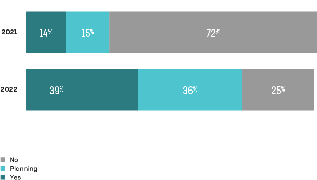 App Repatriation graph