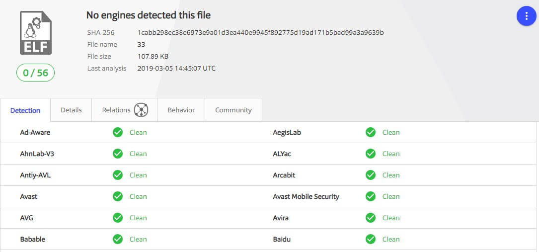 Figure 18. The backdoor binary is not detected by any AV at the time of the research