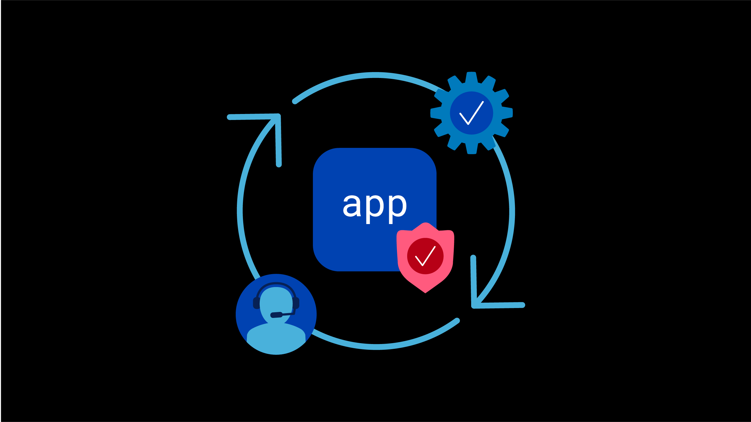 Continuous security as a managed platform