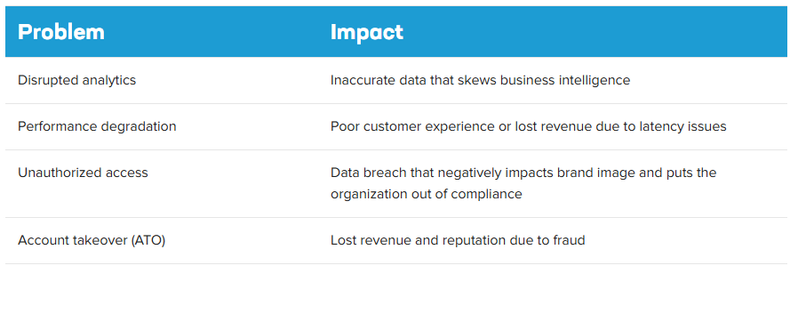 Impact of attacks table