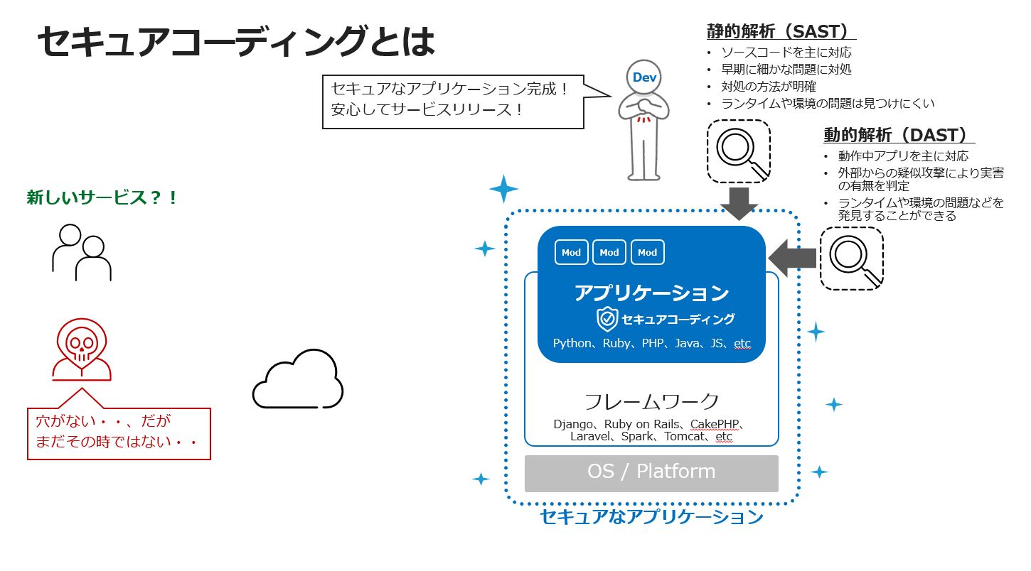 モダンなセキュアコーディングの実現
