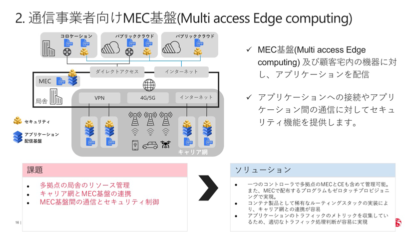 通信事業者向けMEC基盤（Multi access Edge computing）