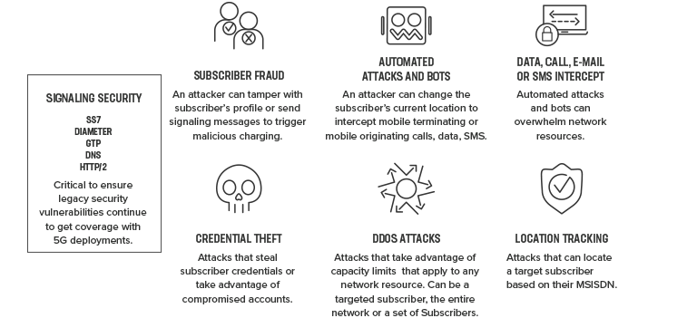 Signaling threats that affect service providers