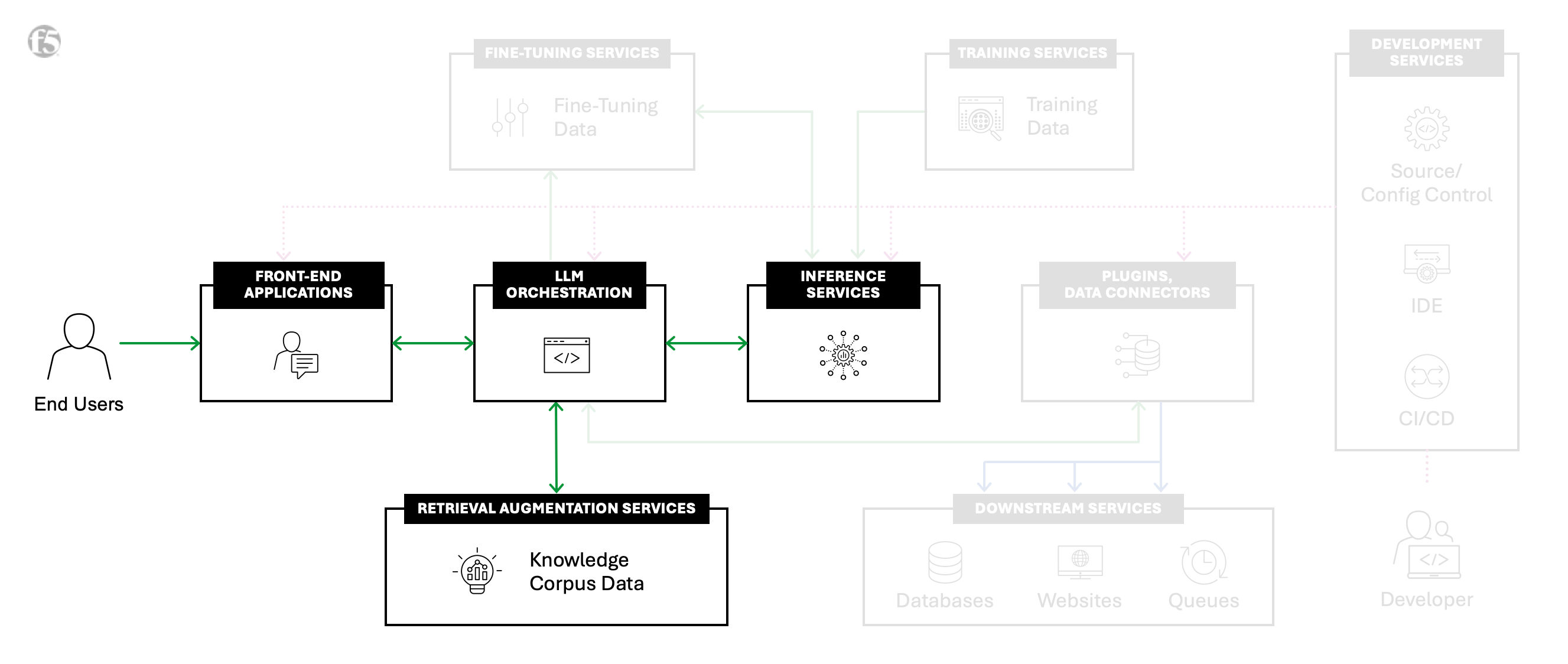 retrieval-augmented-generation diagram