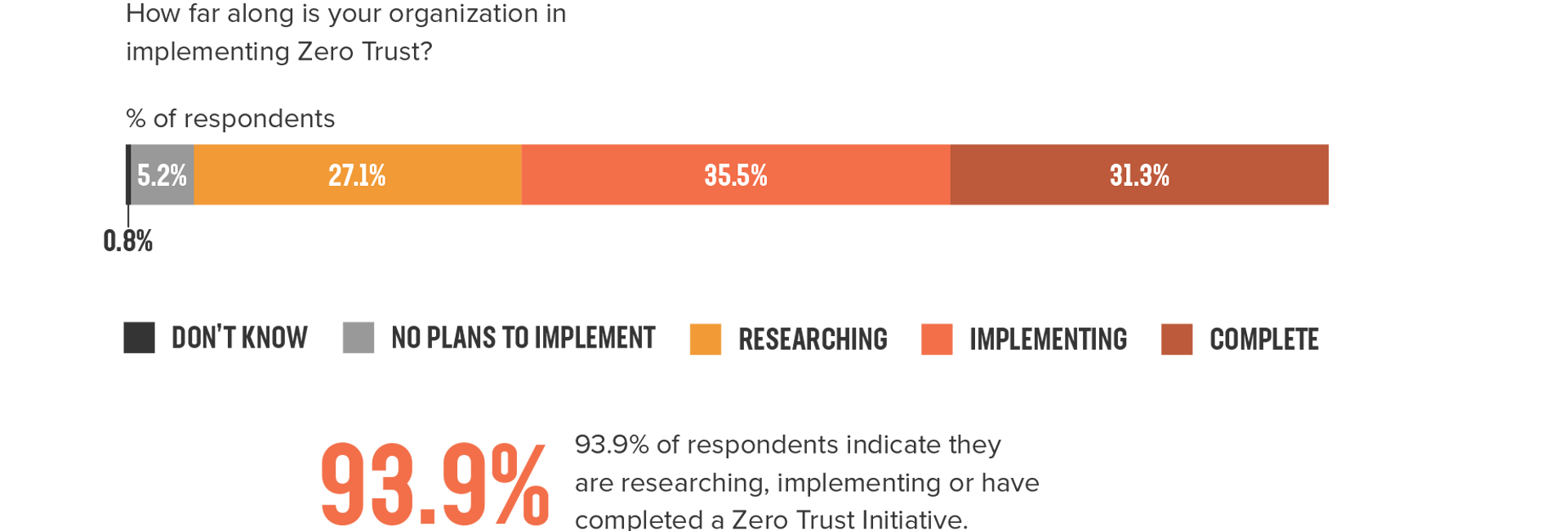 Service providers and the Never Trust, Always Verify Zero Trust model