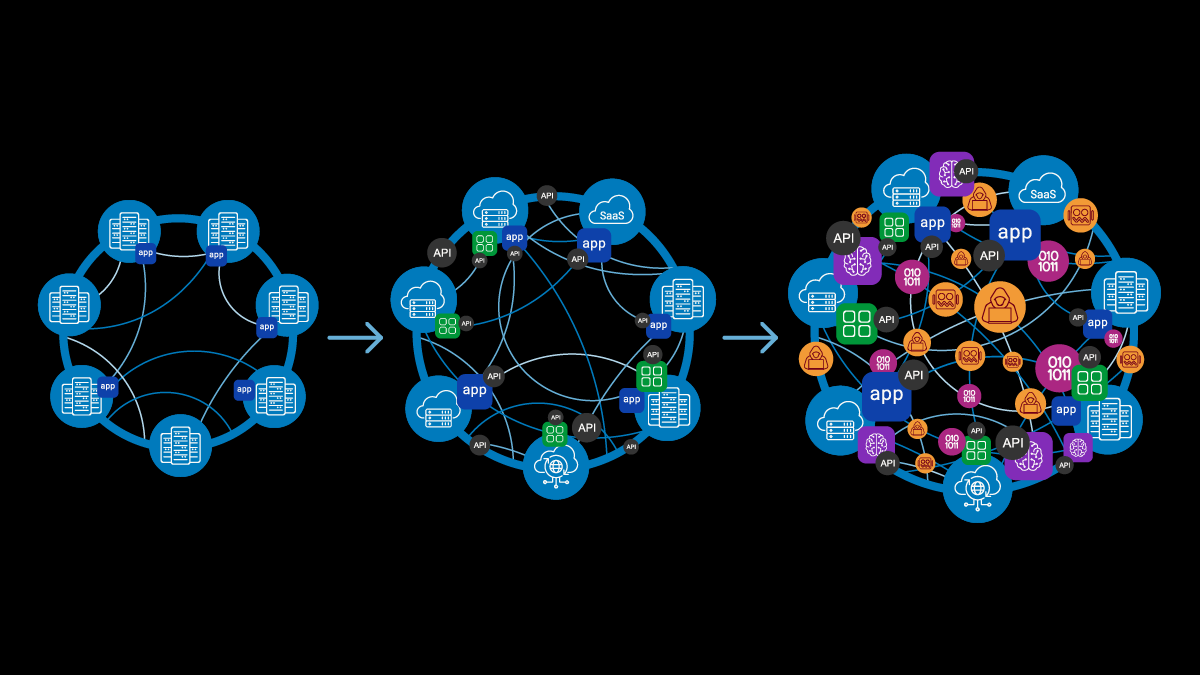 A new generation of ADC for the AI era