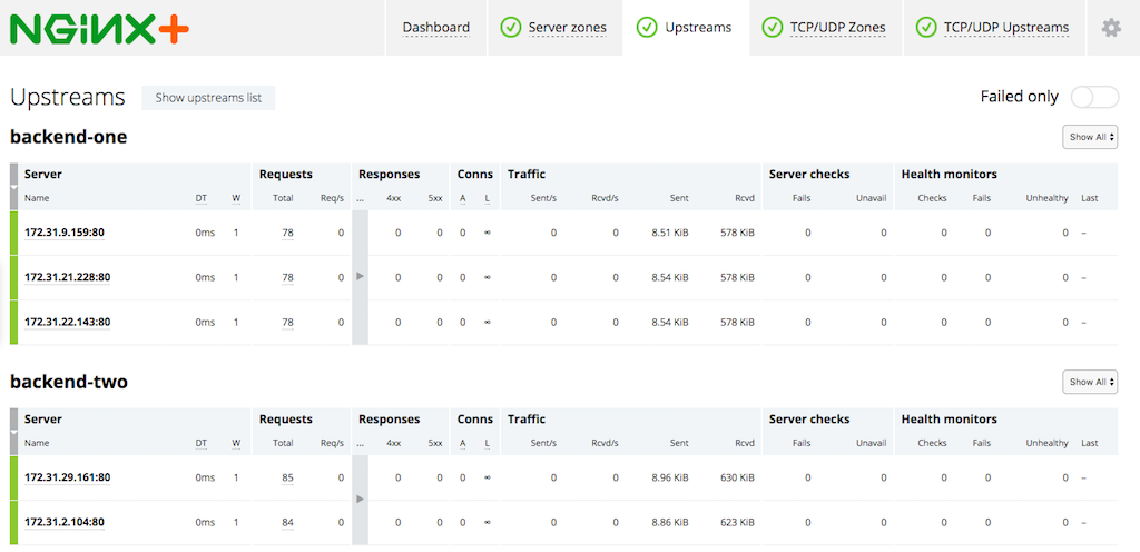 When you use NGINX Plus as a cloud load balancer, the 'Upstreams' tab on the live activity monitoring dashboard shows the application instances in each AWS Auto Scaling group.