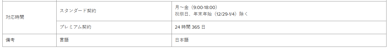Japan support