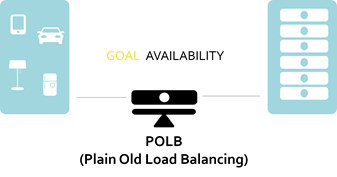 polb - goal