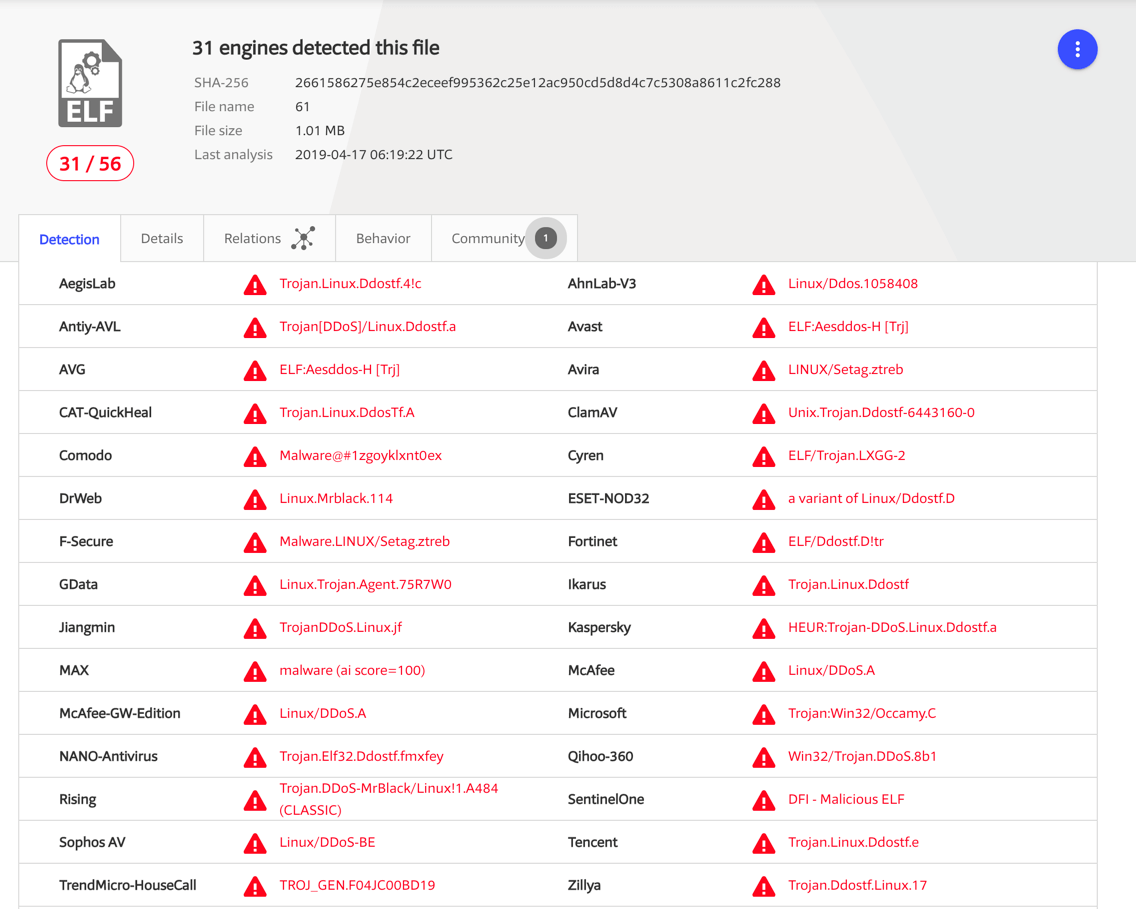 Figure 8. Downloaded file is detected as AESDDoS malware