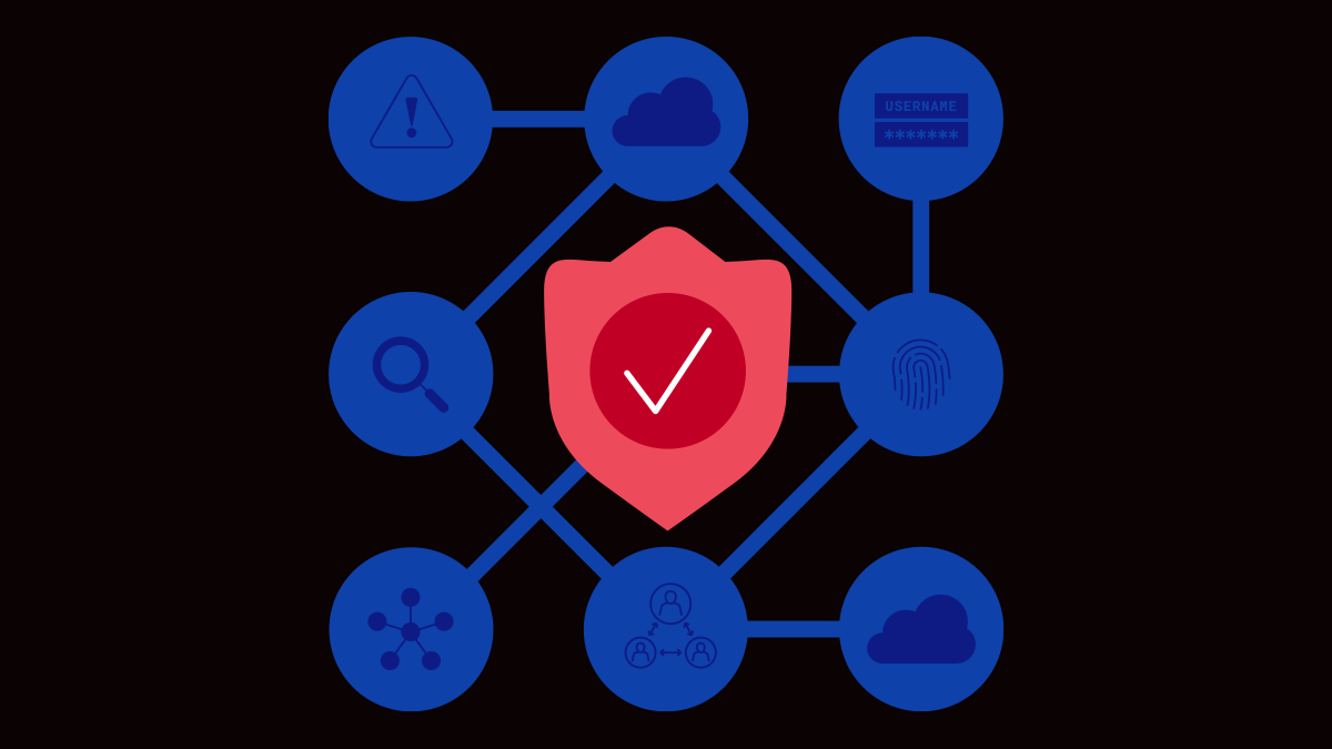 The Eight Components Of API Security