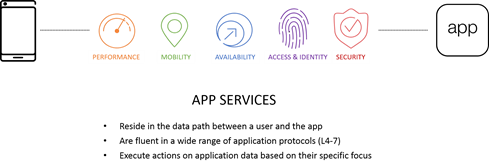 app services 2017