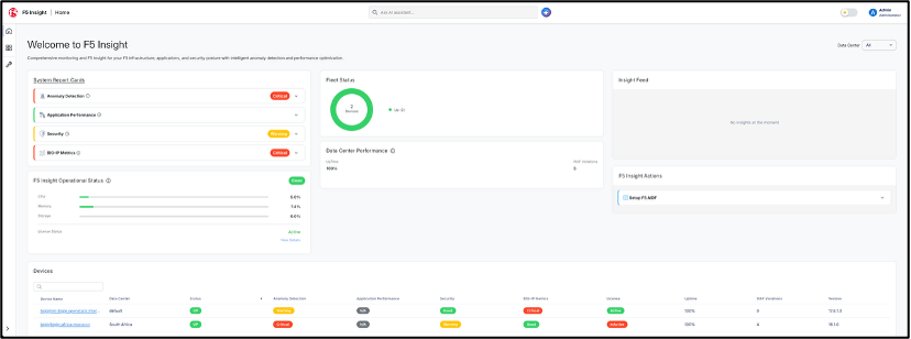 F5 Insight dashboard