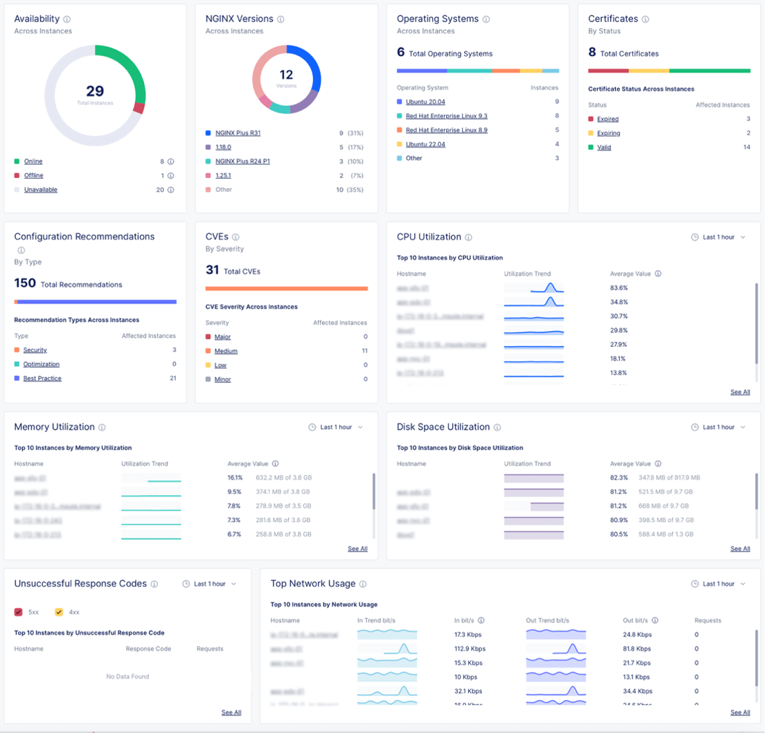 NGINX One dashboard