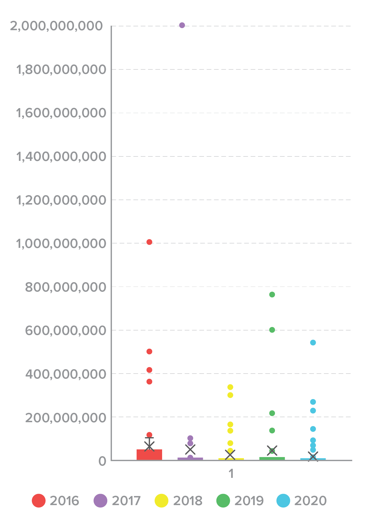 Figure 4. Credential spill size distribution, 2016-2020.