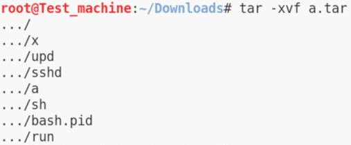 Figure 16. Contents of the file a.tar