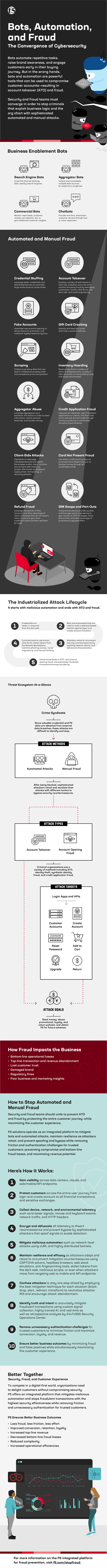 Breaking Down Bots infographic