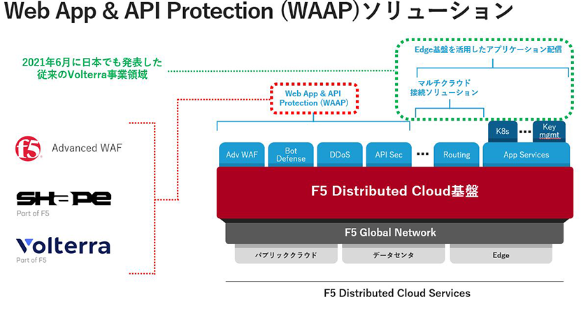 Web App &amp; API Protection(WAAP)ソリューション