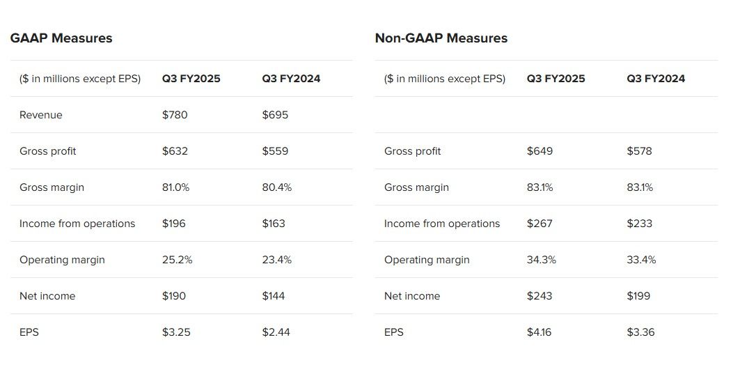 Earnings report table