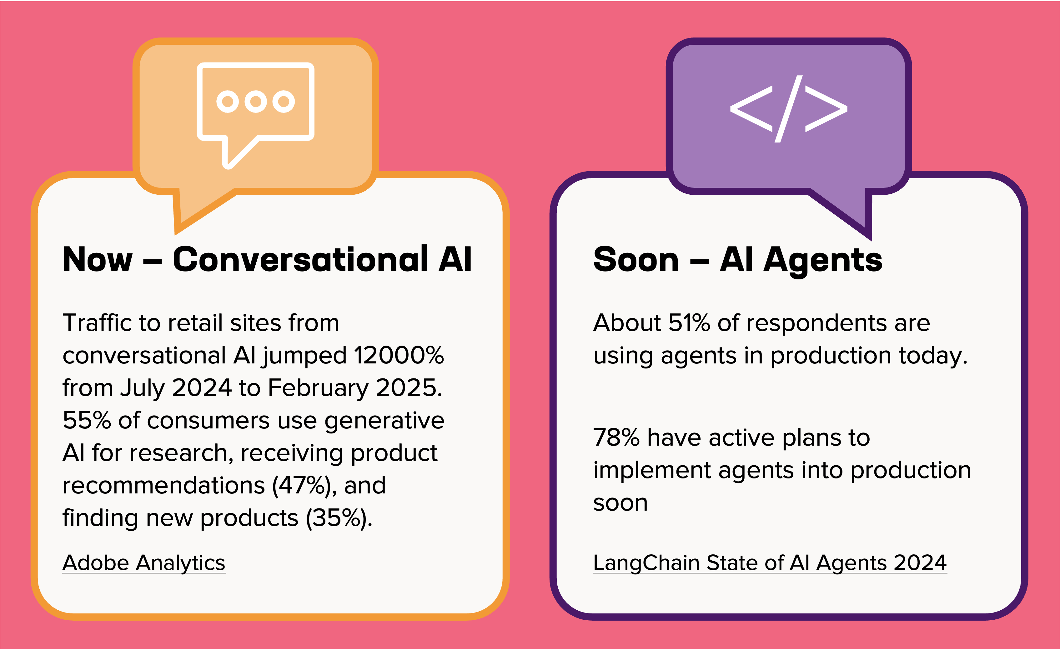 AI adoption is moving faster than most technology in the past, and agents are already entering enterprises.