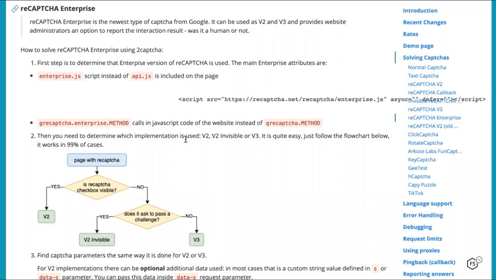 A support page with detailed description of Google’s latest version of CAPTCHA, reCAPTCHA Enterprise