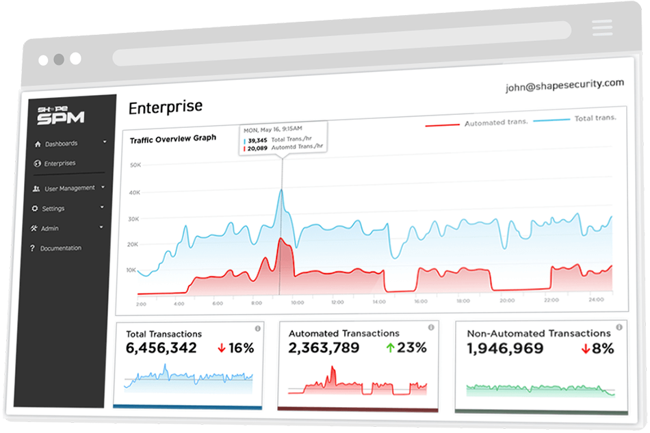 Shape Enterprise Defense 图表
