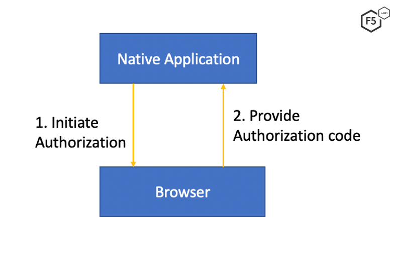 native application uses external user agent to gain authorization code