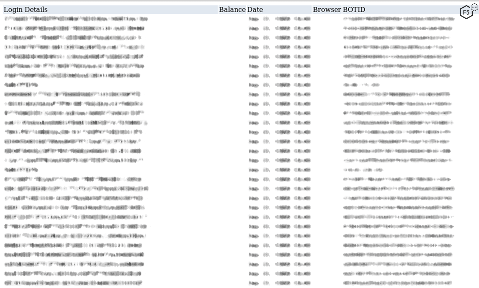 Figure 14. Actual data sent from the victim's browser to the DanaBot attacker server