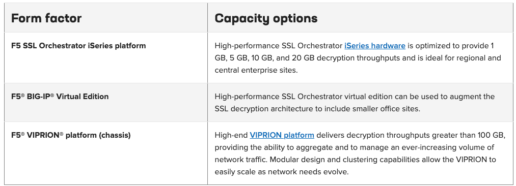 Form Factor Capacity options table