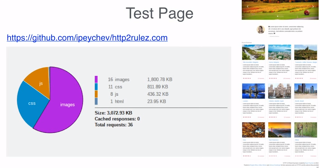 Web page with a typical mix of resource types, used to test the performance of the NGINX HTTP/2 module