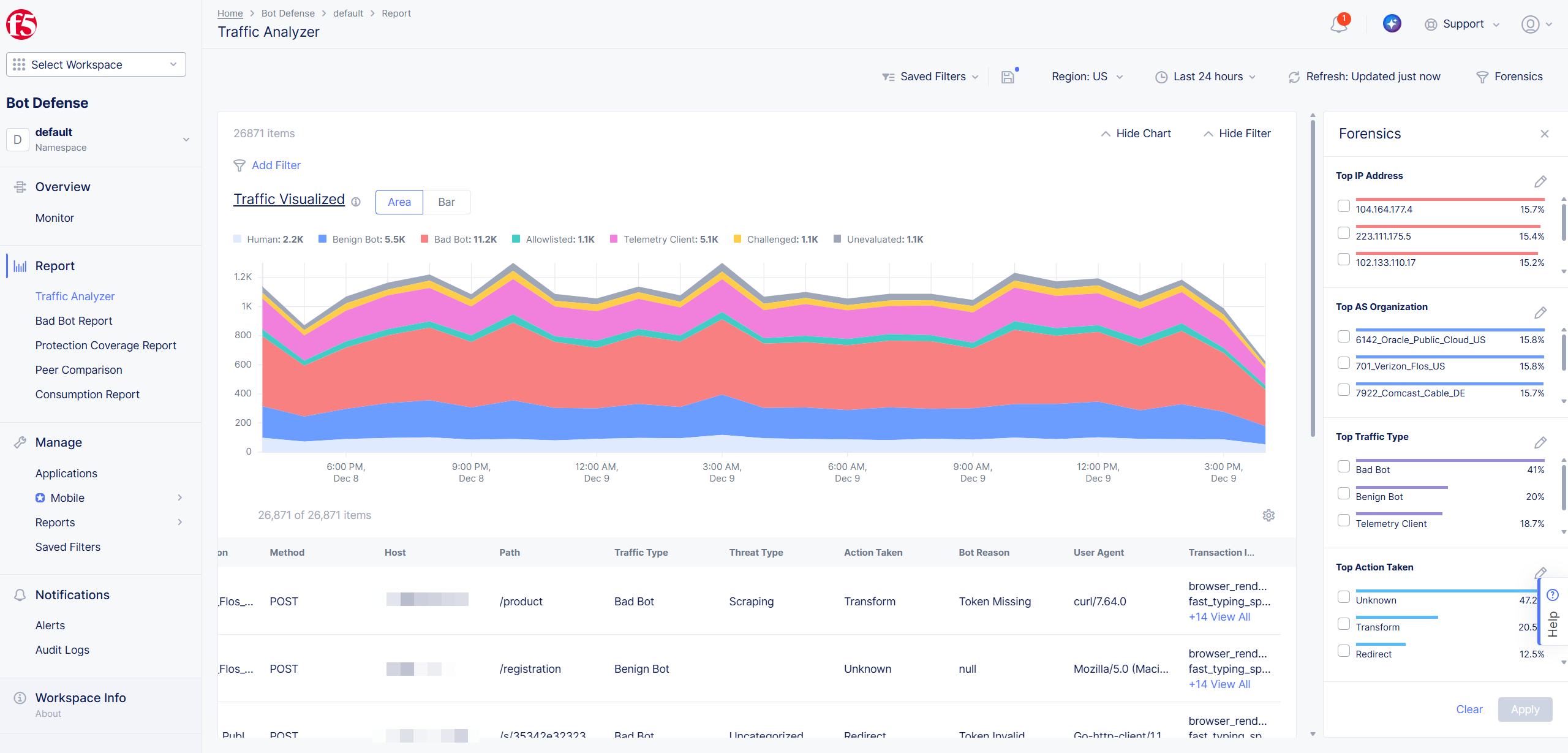Traffic visualization report displays key forensics.