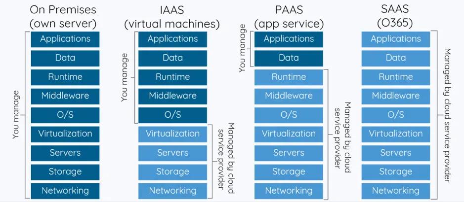 SAAS 1