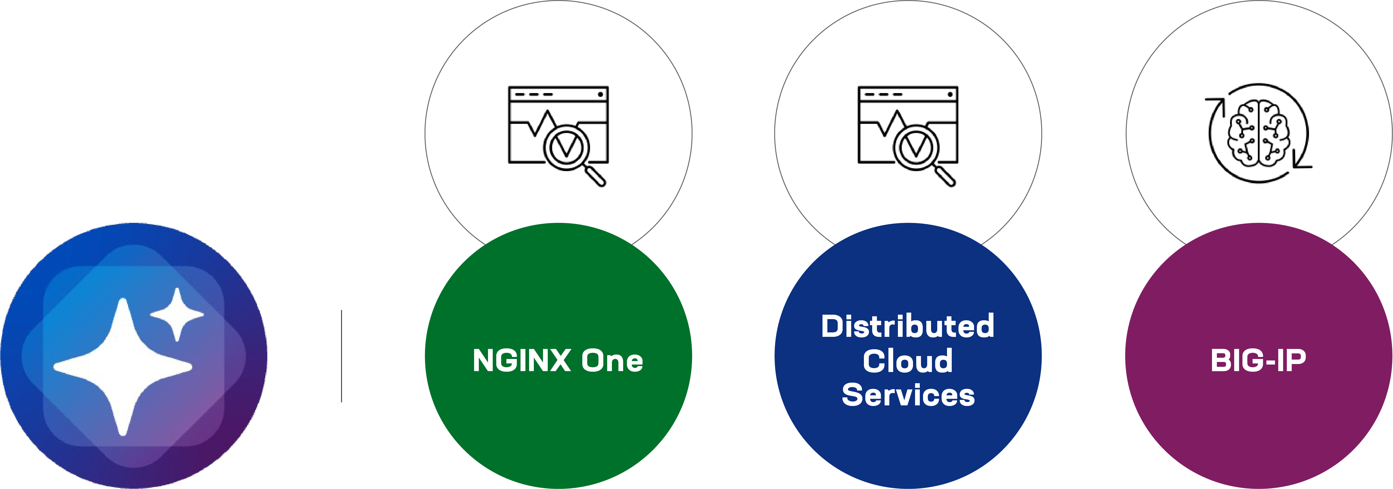 F5 AI Assistant provides a single natural language interface across all three product families of BIG-IP, NGINX One, and Distributed Cloud Services within the F5 Application Delivery and Security Platform. The F5 AI Assistant provides a single natural language interface across all three product families of BIG-IP, NGINX One, and Distributed Cloud Services within the F5 Application Delivery and Security Platform.