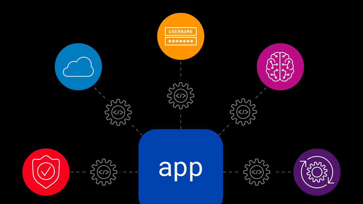 2025 F5 State of Application Strategy Report