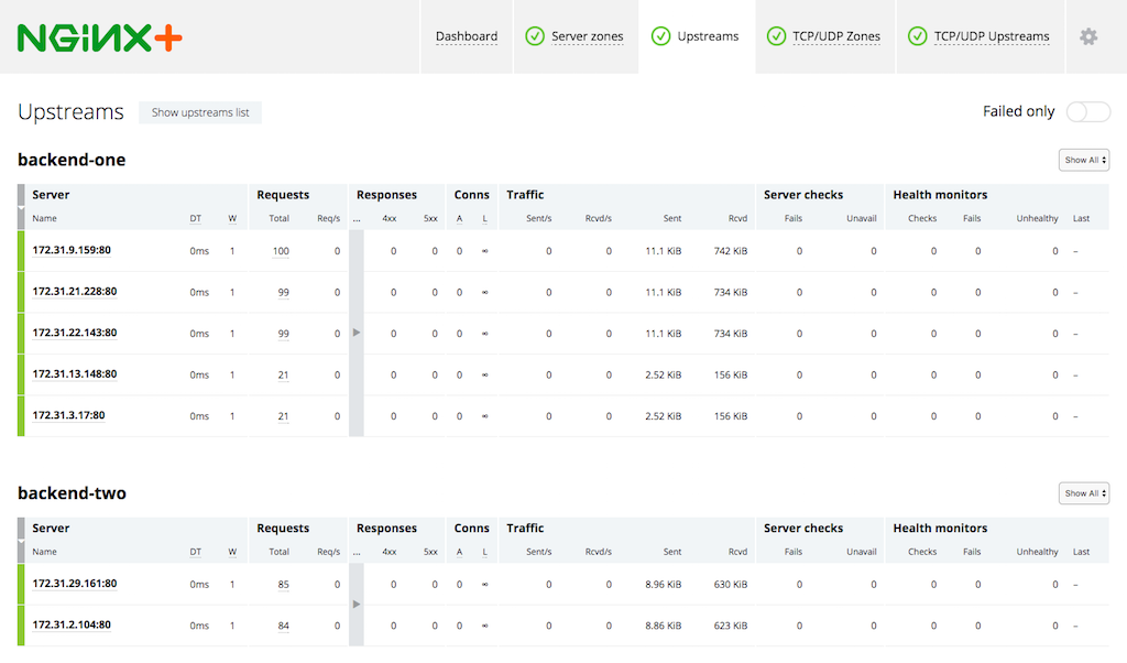 When the number of application instances in an AWS Auto Scaling group changes, the NGINX Plus live activity monitoring dashboard shows the new group members immediately.