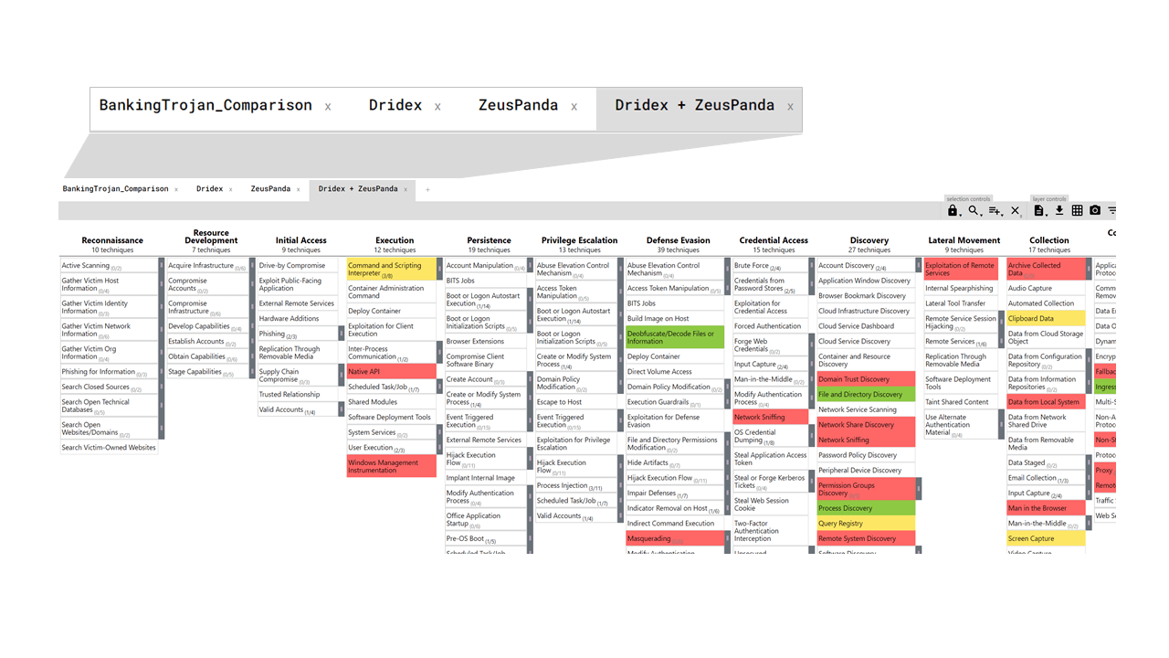 Figure 17. ATT&CK Navigator tool comparing Dridex and ZeusPanda banking trojan techniques.