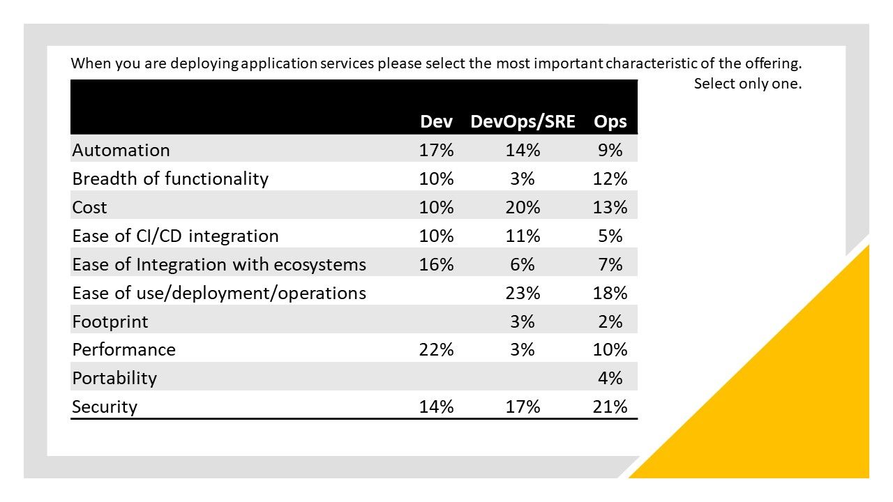 DevOps Devops