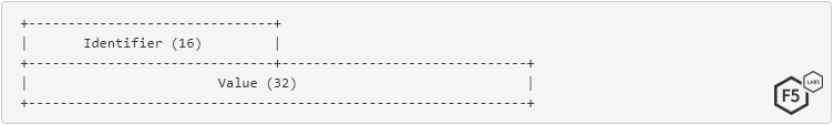 Figure 2: HTTP/2 SETTINGS frame format