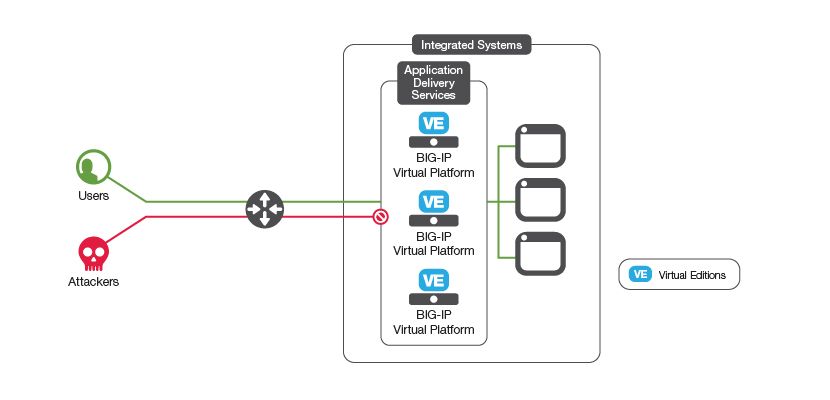 configure application services