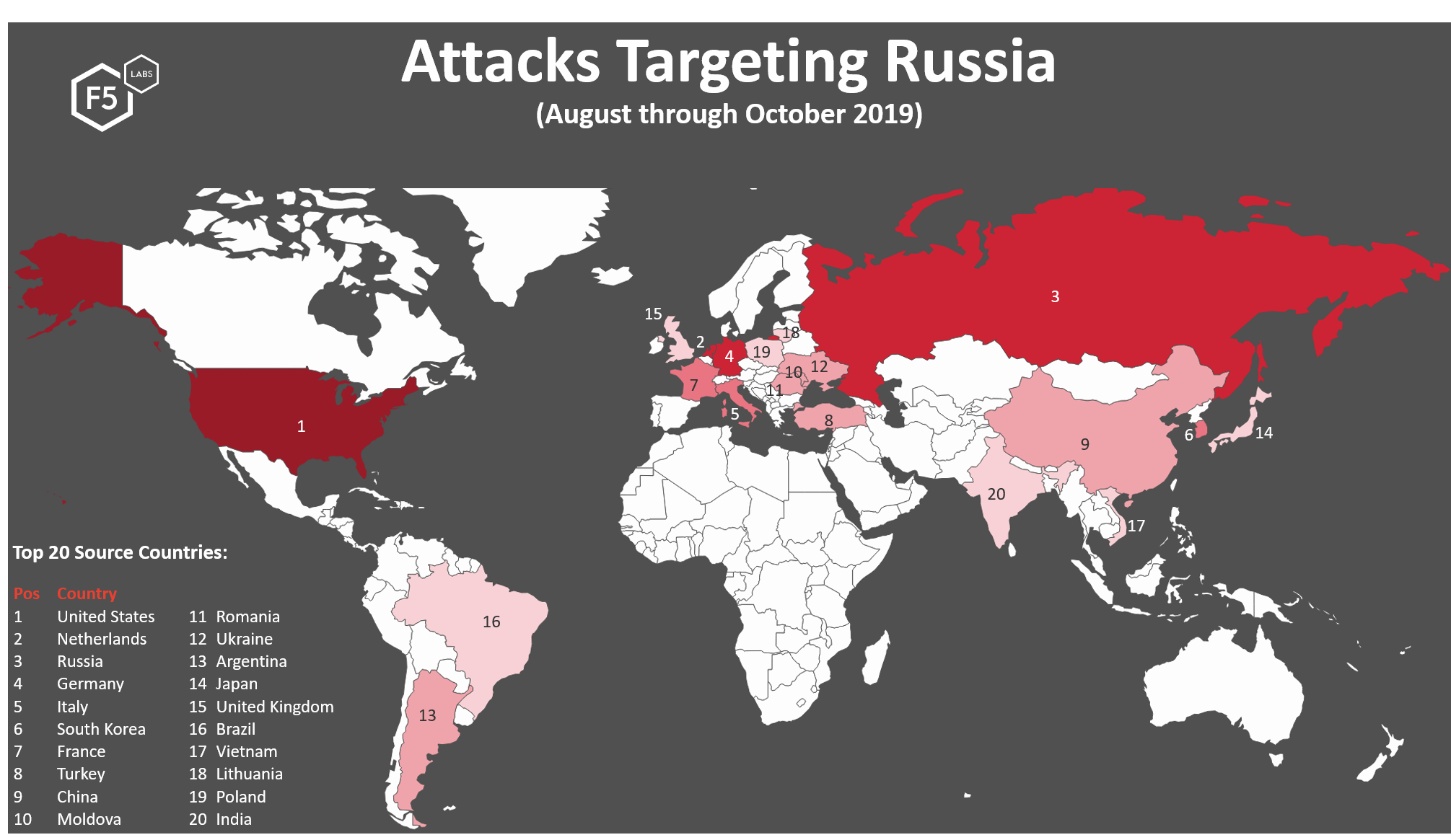 Map of top 20 source countries launching cyber-attacks against Russian systems, fall of 2019.