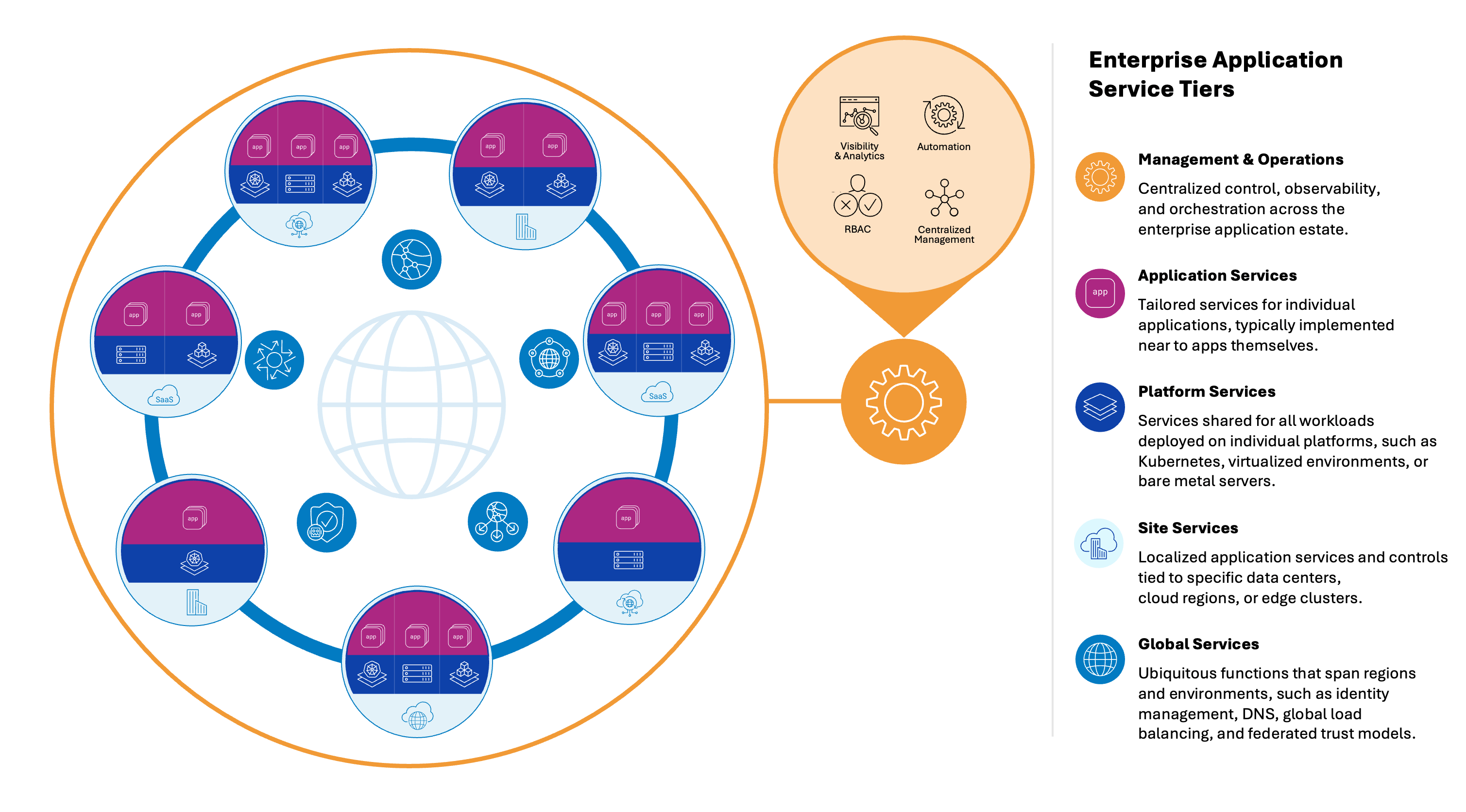 Introducing F5’s enterprise application delivery and security architecture