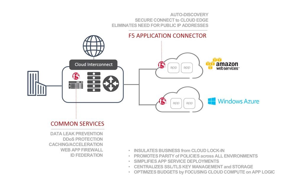 colo-app-connector-1.1