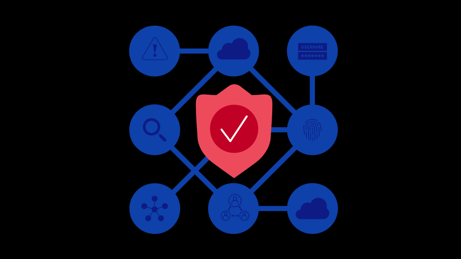API Security Components