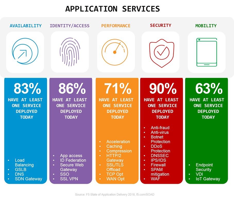 App services SOAD 18