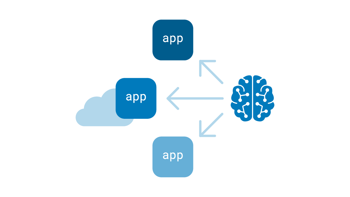 brain with arrows to app boxes