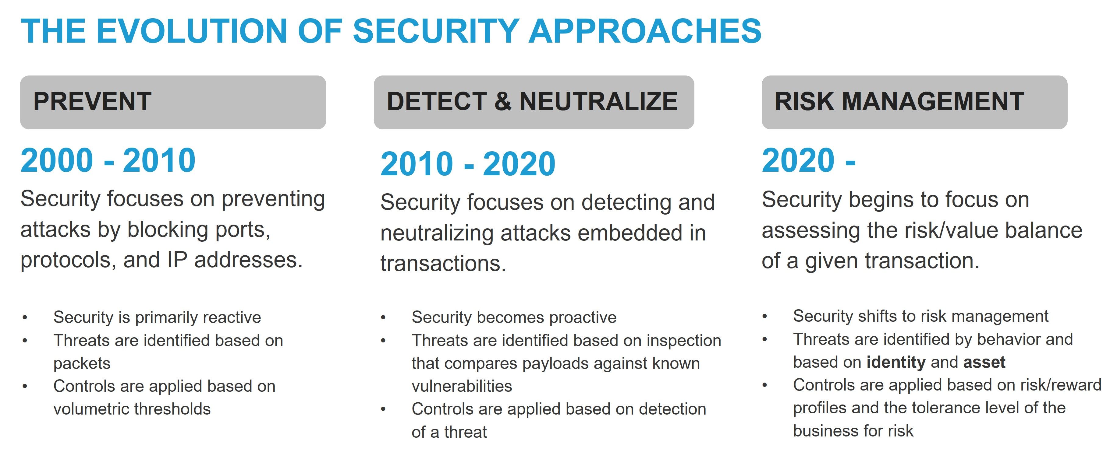 Evolution of security approaches