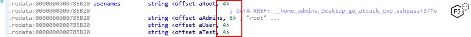 Figure 11. Golang malware attempted SSH connections for four users
